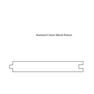 Pattern Profiles